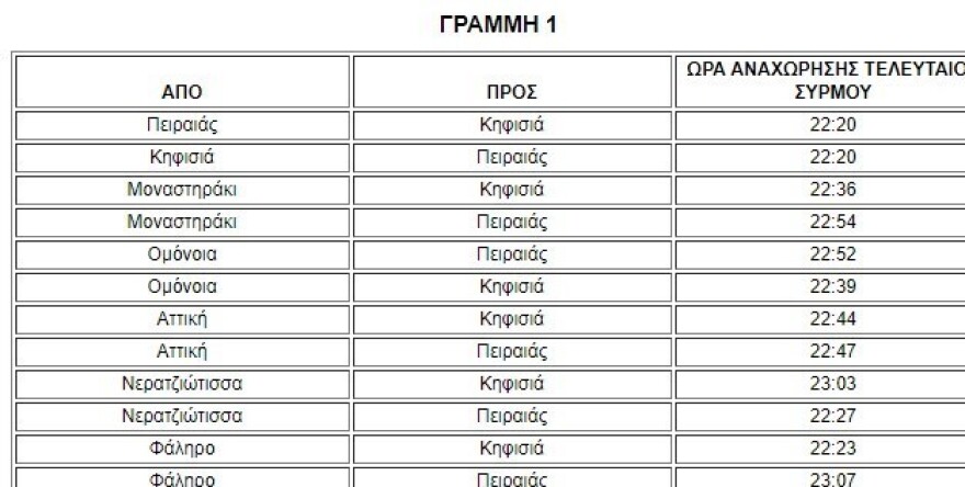 Μέσα Μαζικής Μεταφοράς: Πώς θα κινηθούν την Πρωτοχρονιά