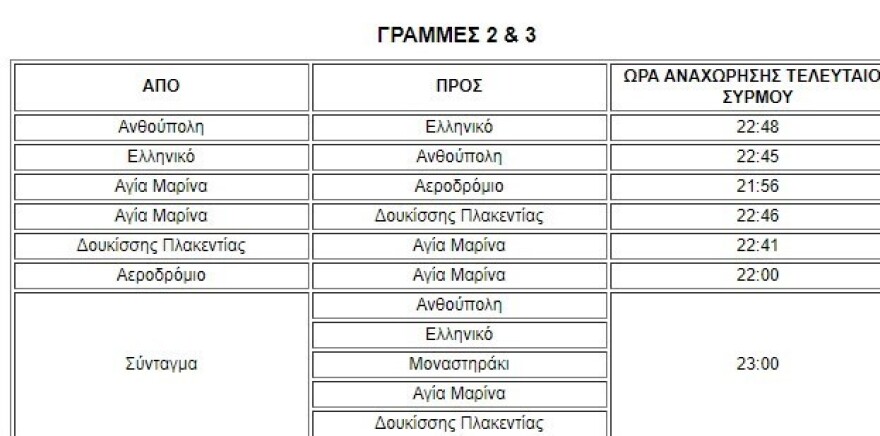 Μέσα Μαζικής Μεταφοράς: Πώς θα κινηθούν την Πρωτοχρονιά