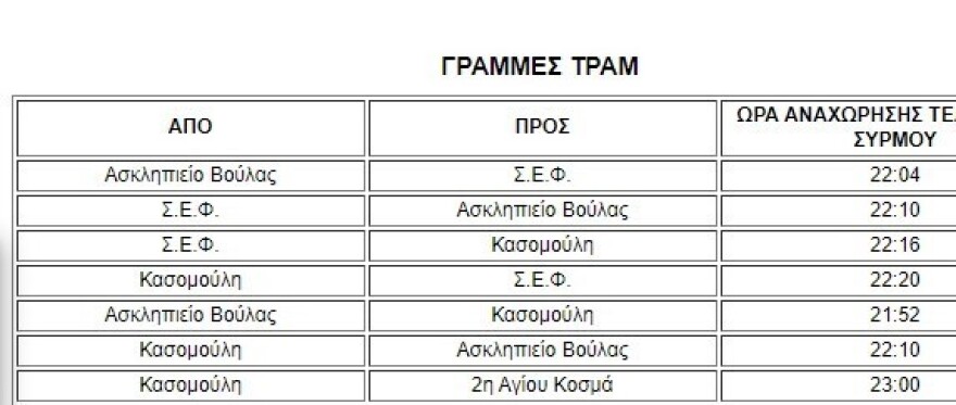 Μέσα Μαζικής Μεταφοράς: Πώς θα κινηθούν την Πρωτοχρονιά