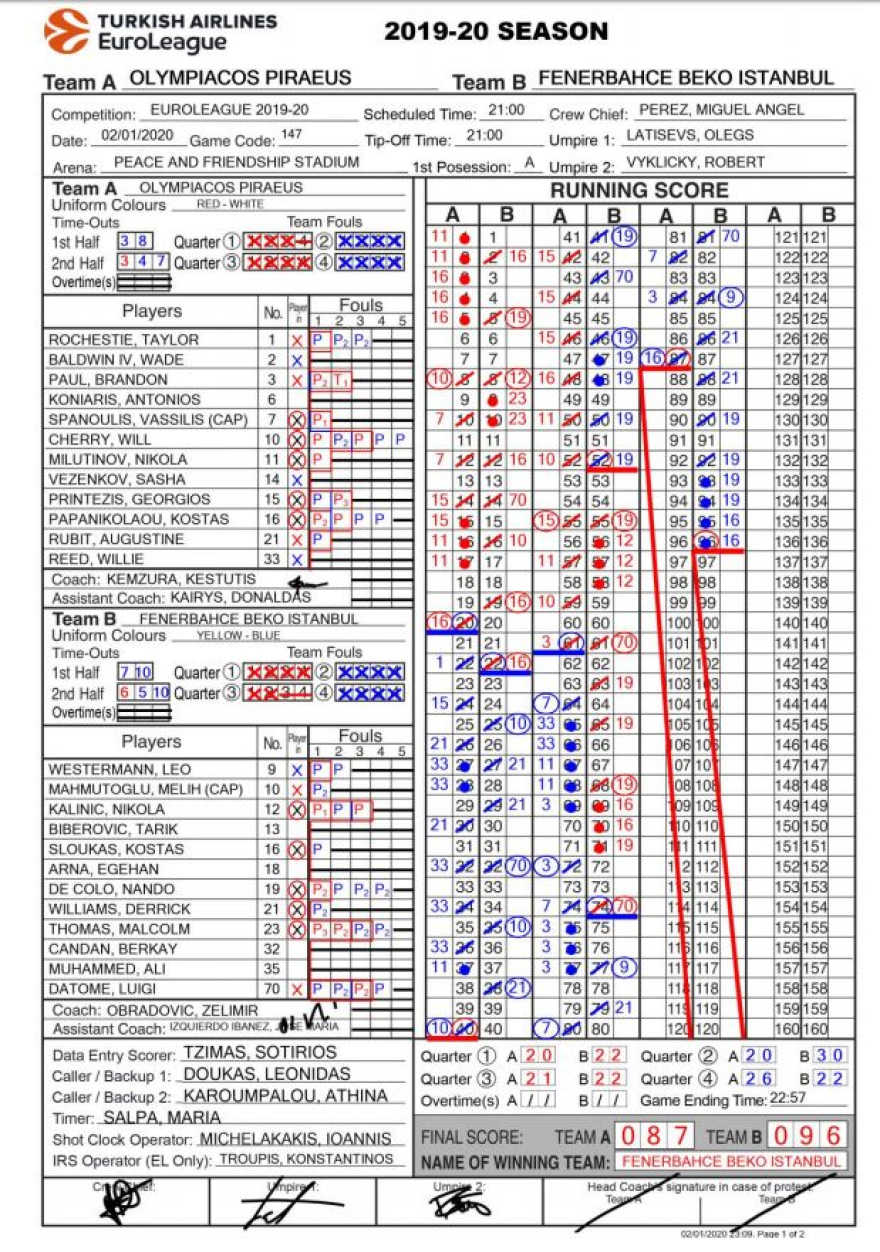 Σπανούλης: Το ιστορικό φύλλο αγώνος 