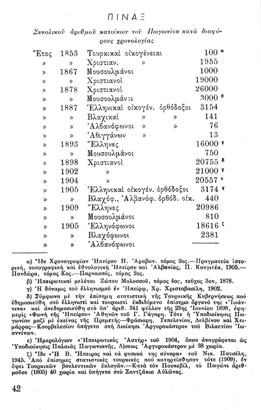Το ακριτικό Πωγώνι της Ηπείρου και τα χωριά του που βρίσκονται σε αλβανικό έδαφος
