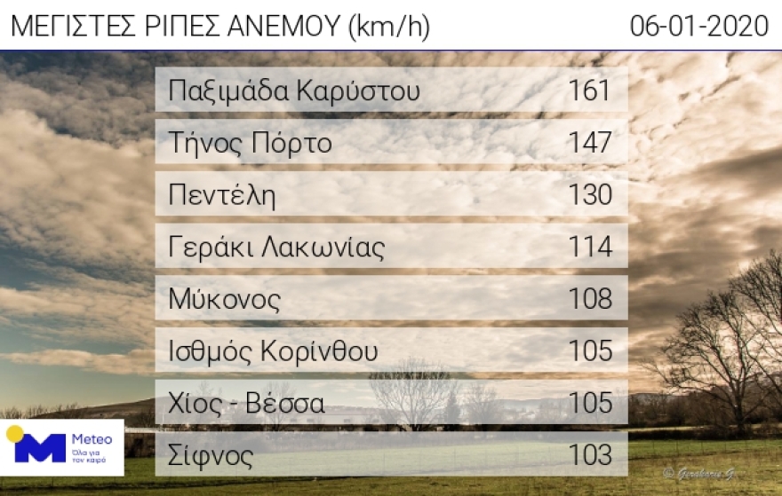 Κακοκαιρία «Ηφαιστίων»: Χιόνια, μποφόρ, και προβλήματα σε όλη τη χώρα - Πού θα χιονίσει τις επόμενες ώρες 