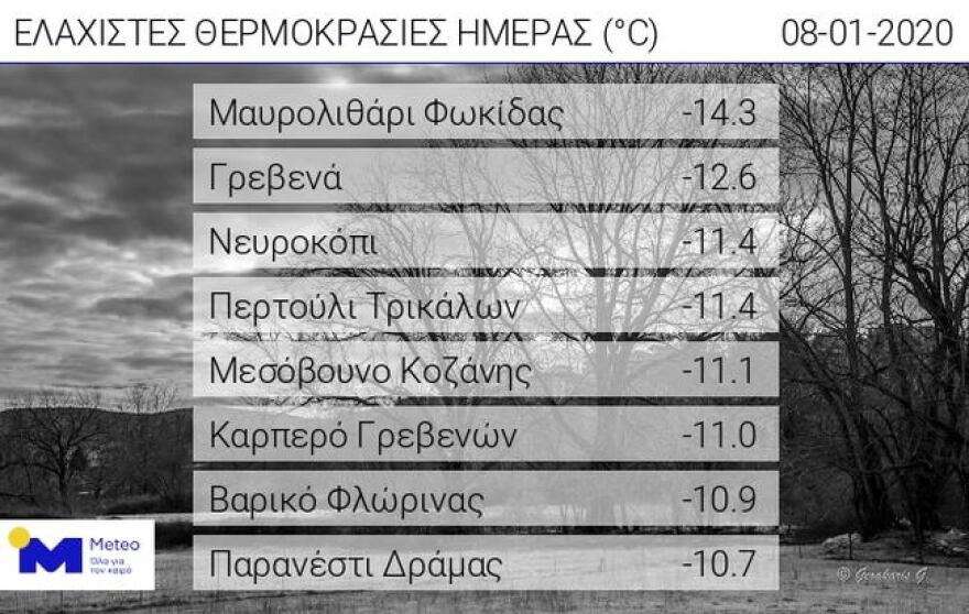 Καιρός: Η κακοκαιρία υποχωρεί αλλά θα χιονίσει και σήμερα - Πού «έπεσε» η θερμοκρασία στους -14