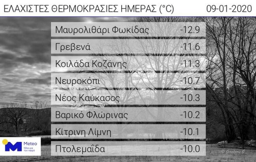 Καιρός: Πού «έπεσε» η θερμοκρασία στους -14 σήμερα - Πότε έρχεται νέα κακοκαιρία