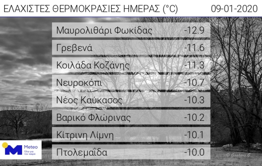 Η «κληρονομιά» του «Ηφαιστίωνα»: Πολικές θερμοκρασίες, παγωμένα ποτάμια και στην Κρήτη καταρρακτώδεις βροχές