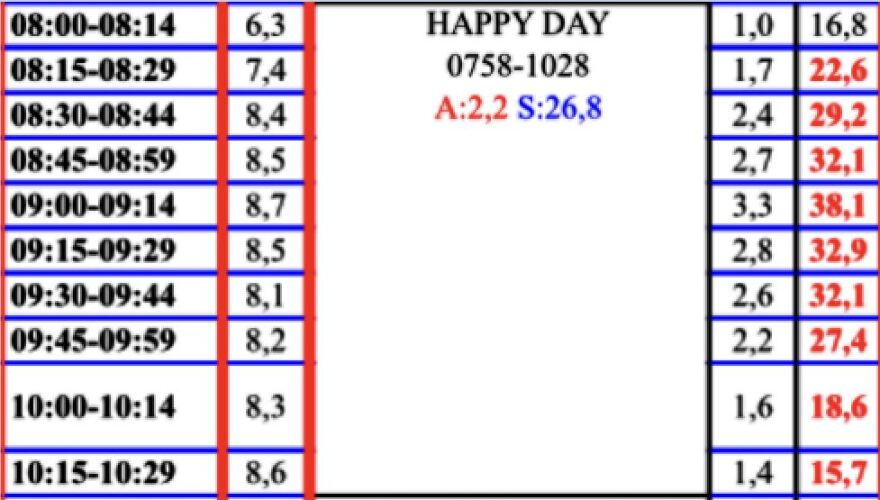 Ο διάσημος PR manager Γιώργος Ντάβλας μιλά για τον Χάρι και την Μέγκαν - Χτύπησε «κόκκινο» η τηλεθέαση στο «Happy day»