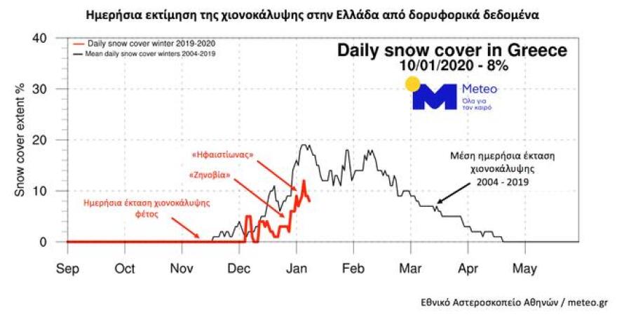 Meteo: Μειωμένη κατά 40% φέτος η χιονοκάλυψη στην Ελλάδα