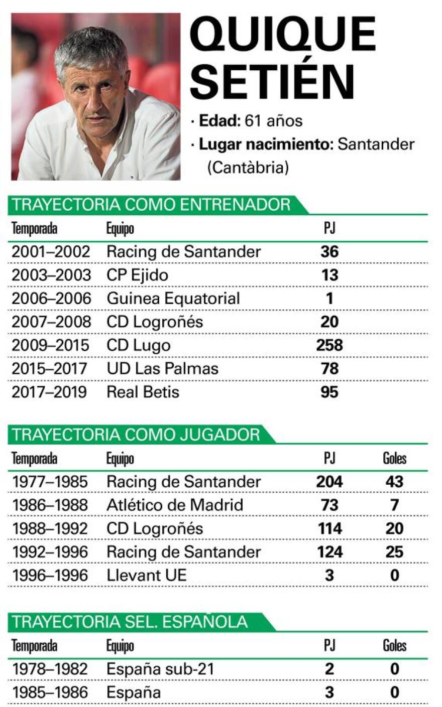 Η Μπαρτσελόνα απέλυσε τον Βαλβέρδε - Το προφίλ του νέου προπονητή που λατρεύει τον Μέσι