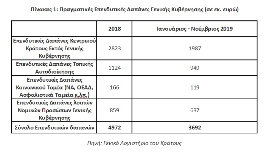 Εικονικές επενδύσεις €1,3 δισ. επί ΣΥΡΙΖΑ αποκάλυψε το Γενικό Λογιστήριο 