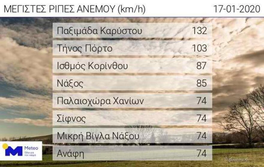 Καιρός: 100 χλμ/ώρα οι ριπές του ανέμου στο βόρειο Αιγαίο 