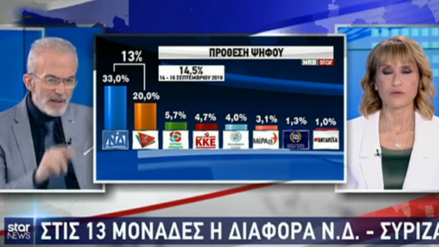 Δημοσκόπηση MRB: «Ναι» στην υποψηφιότητα Σακελλαροπούλου από το 55%