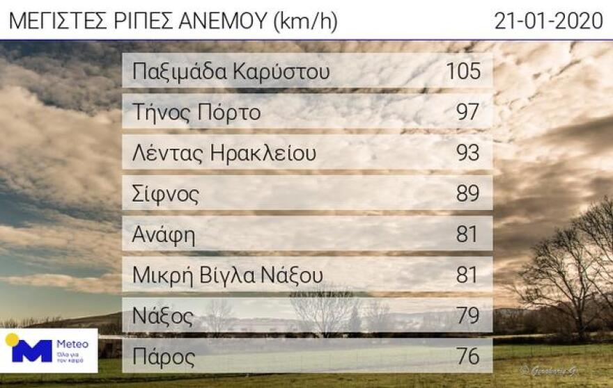 Καιρός: Πάνω από 100 χλμ/ώρα οι ριπές του ανέμου στην Κάρυστο - Δείτε χάρτη 
