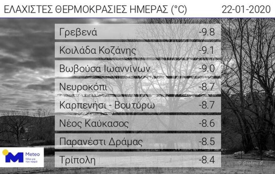 Καιρός: Άγγιξε τους -10 η θερμοκρασία στα Γρεβενά σήμερα 