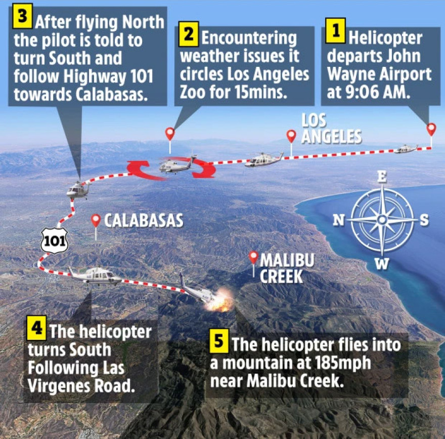 Κόμπι Μπράιαντ:  Η «τυφλή» πτήση προς τον θάνατο - Πετούσαν χωρίς όργανα στην ομίχλη!