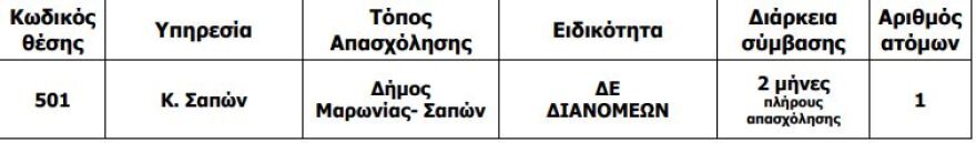 ΑΣΕΠ: 364 προσλήψεις στα ΕΛΤΑ