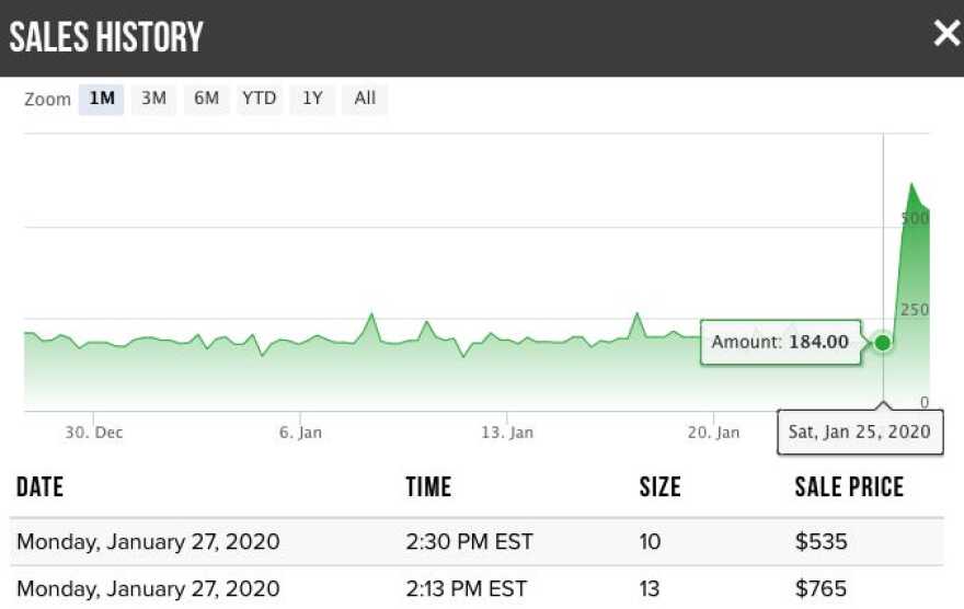 Κόμπι Μπράιαντ: Χαμός στο Διαδίκτυο με την πώληση «προσωπικών» του αντικειμένων  