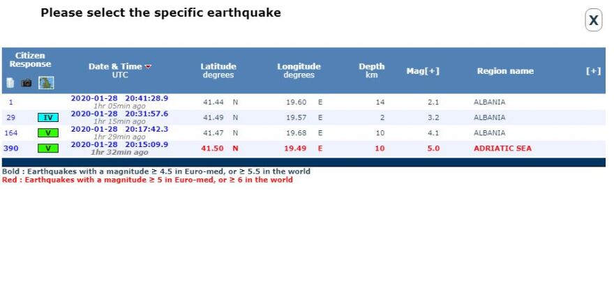 Σεισμός 5,5 Ρίχτερ στην Αλβανία