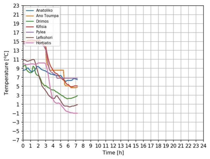 Καιρός: Έρχονται 100 ώρες με χιόνια, κρύο και πολλά μποφόρ