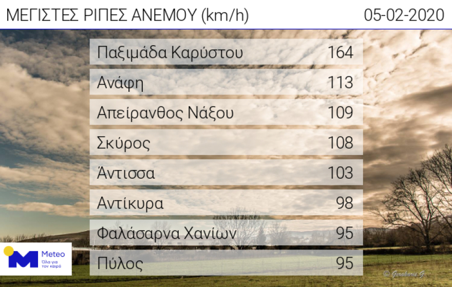 Κακοκαιρία: Προβλήματα σε δρόμους και θάλασσες - Στον πάγο για δεύτερη μέρα η χώρα