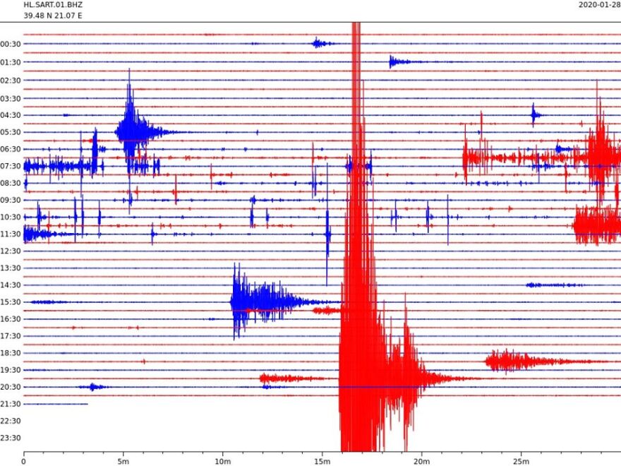 Οι μαθητές μελετούν και καταγράφουν σεισμούς με τους σχολικούς σεισμογράφους