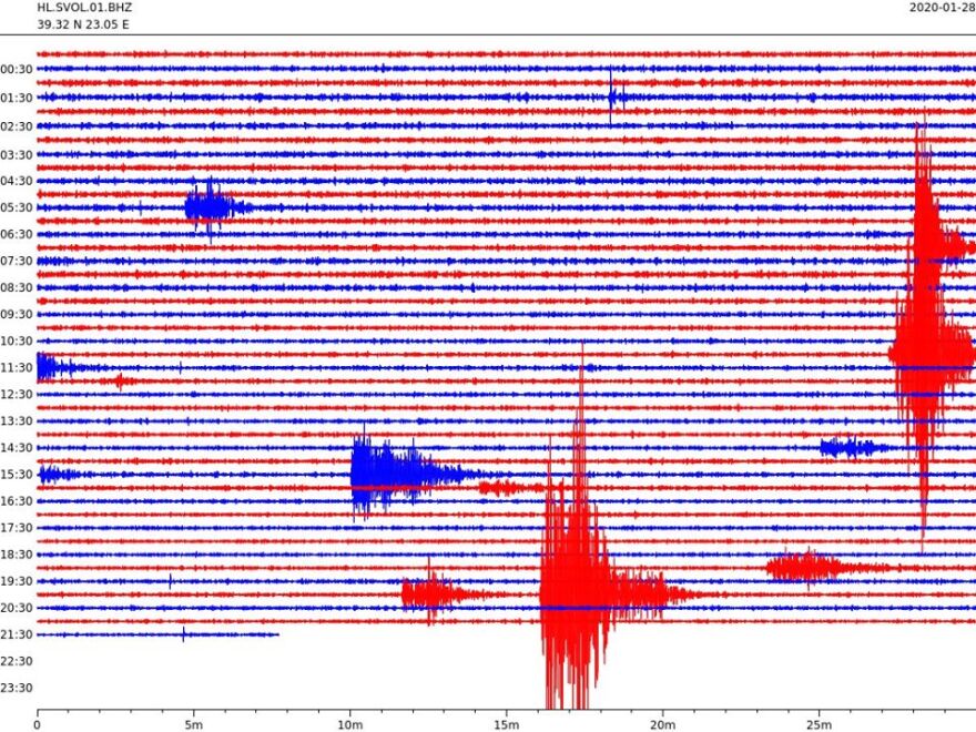 Οι μαθητές μελετούν και καταγράφουν σεισμούς με τους σχολικούς σεισμογράφους
