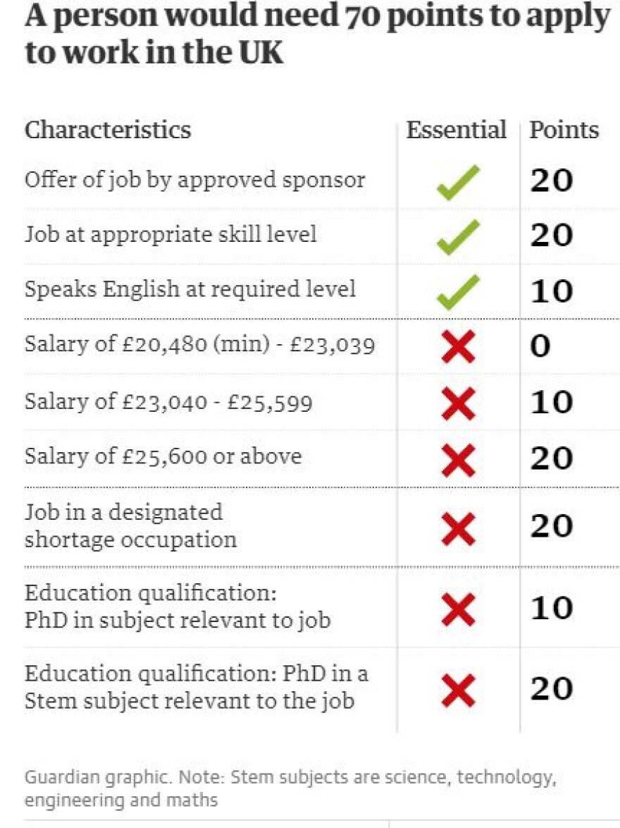Brexit: Η Βρετανία κλείνει την πόρτα σε ανειδίκευτους εργάτες και όσους δεν ξέρουν αγγλικά