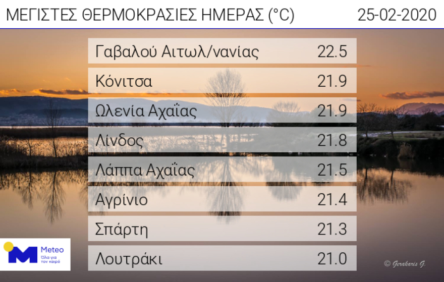 Καιρός: Έρχεται κακοκαιρία εξπρές - Διαβάστε ποιες περιοχές θα «χτυπήσει» και πότε