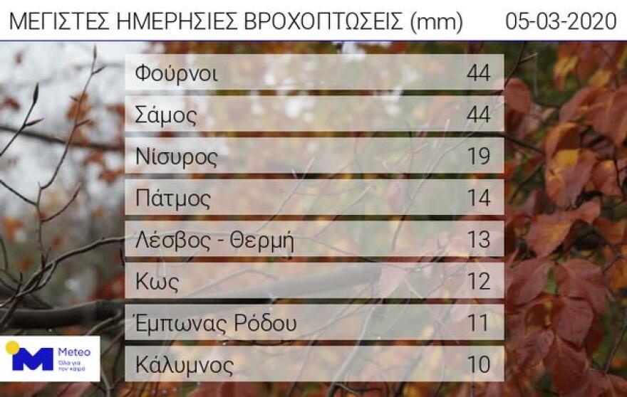 Καιρός: Βροχές και σποραδικές καταιγίδες στα ανατολικά και νότια - Συννεφιά στην Αθήνα