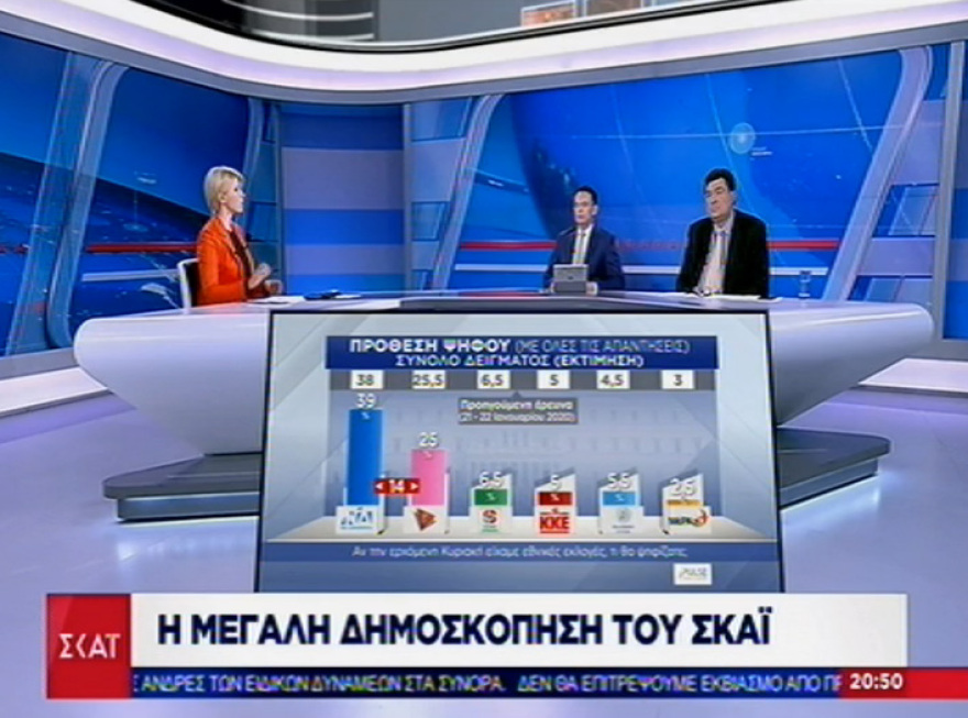 Δημοσκόπηση: Το 76% συμφωνεί με τη φύλαξη των συνόρων στον Έβρο και στα νησιά