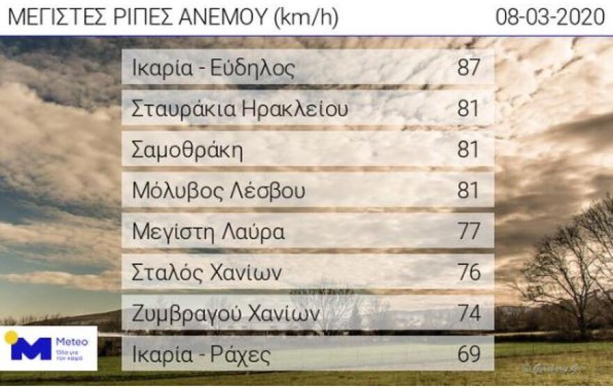 Καιρός: Έκτακτο δελτίο επιδείνωσης - Έρχονται βροχές, χαλάζι και θυελλώδεις άνεμοι