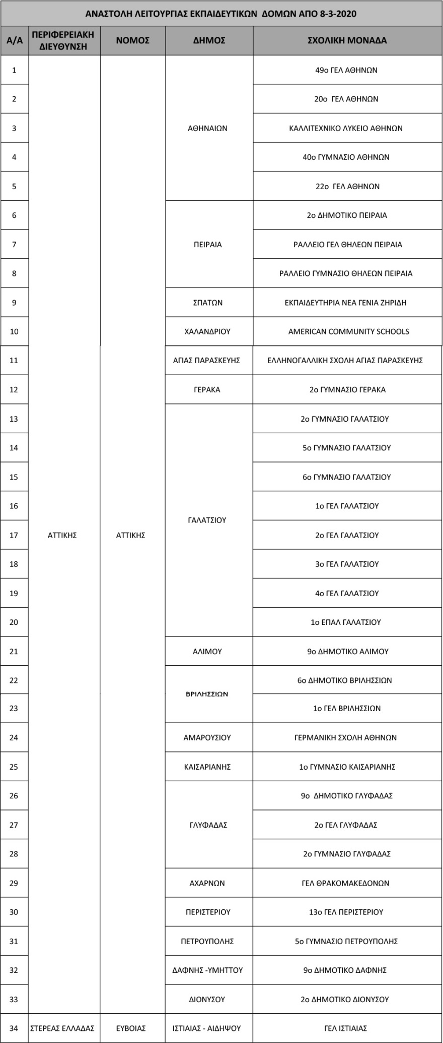 Κορωνοϊός: Κλείνουν σχολεία - Δείτε την πλήρη λίστα