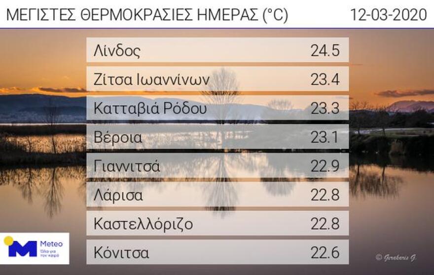 Καιρός: Ηλιος και υψηλές θερμοκρασίες μέχρι την Κυριακή - Η νέα κακοκαιρία σε χάρτες 