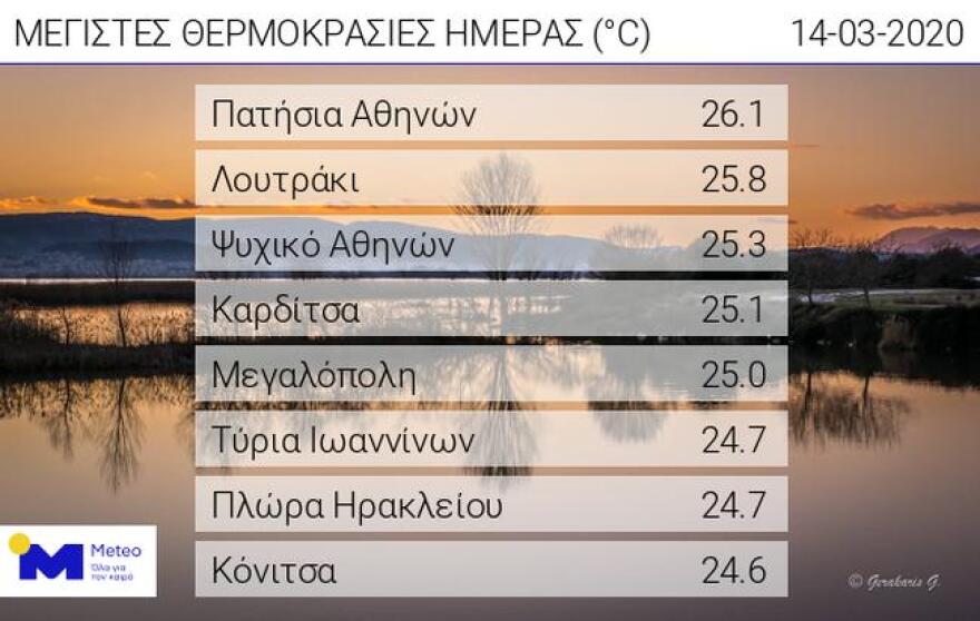 Καιρός: Καλοκαίρι σήμερα, χειμώνας αύριο - Η νέα κακοκαιρία σε χάρτες 