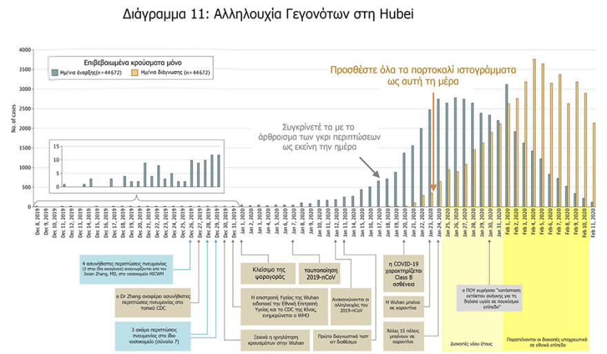 Κορωνοϊός: Γιατί πρέπει να δράσουμε τώρα! - Δείτε πίνακες για το πώς εξαπλώνεται ο ιός