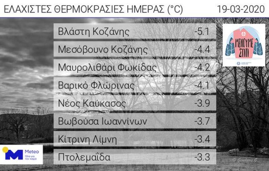 Καιρός: Ισχυροί άνεμοι και πτώση της θερμοκρασίας - Μείον 5 στην Κοζάνη - Δείτε χάρτες