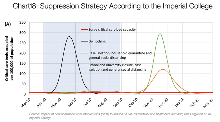 Κορωνοϊός: Η πιο πλήρης ανάλυση για την φονική πανδημία - Πώς μπορούν οι κυβερνήσεις να «κερδίσουν χρόνο»