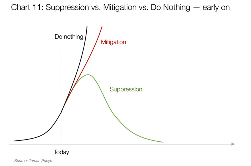 Κορωνοϊός: Η πιο πλήρης ανάλυση για την φονική πανδημία - Πώς μπορούν οι κυβερνήσεις να «κερδίσουν χρόνο»