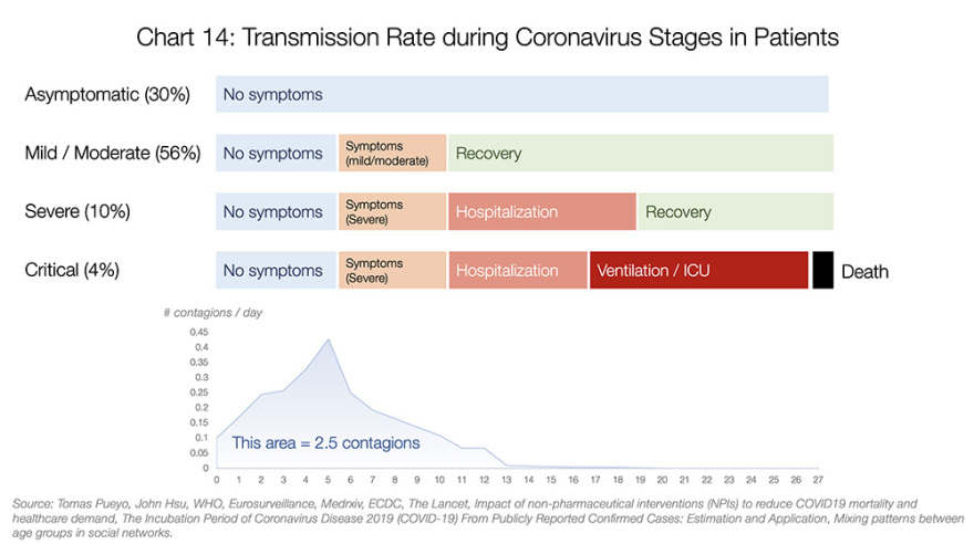 Κορωνοϊός: Η πιο πλήρης ανάλυση για την φονική πανδημία - Πώς μπορούν οι κυβερνήσεις να «κερδίσουν χρόνο»
