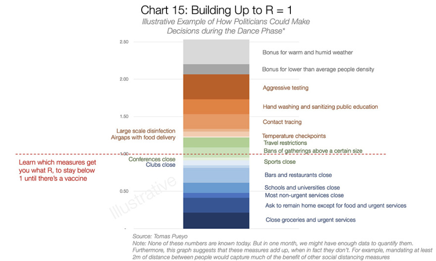 Κορωνοϊός: Η πιο πλήρης ανάλυση για την φονική πανδημία - Πώς μπορούν οι κυβερνήσεις να «κερδίσουν χρόνο»