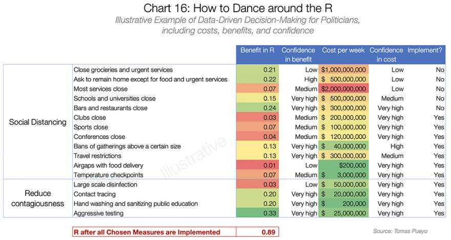 Κορωνοϊός: Η πιο πλήρης ανάλυση για την φονική πανδημία - Πώς μπορούν οι κυβερνήσεις να «κερδίσουν χρόνο»