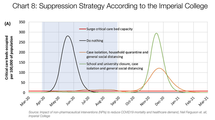 Κορωνοϊός: Η πιο πλήρης ανάλυση για την φονική πανδημία - Πώς μπορούν οι κυβερνήσεις να «κερδίσουν χρόνο»
