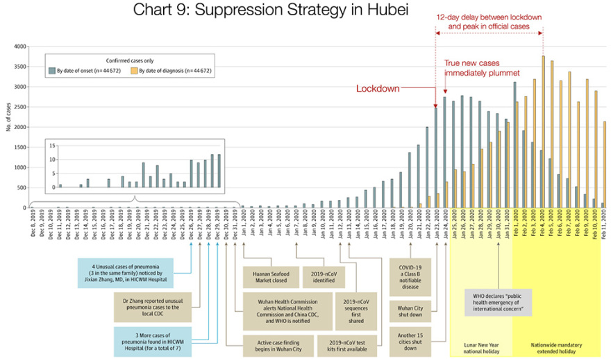 Κορωνοϊός: Η πιο πλήρης ανάλυση για την φονική πανδημία - Πώς μπορούν οι κυβερνήσεις να «κερδίσουν χρόνο»