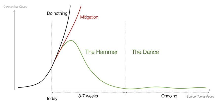 Κορωνοϊός: Η πιο πλήρης ανάλυση για την φονική πανδημία - Πώς μπορούν οι κυβερνήσεις να «κερδίσουν χρόνο»