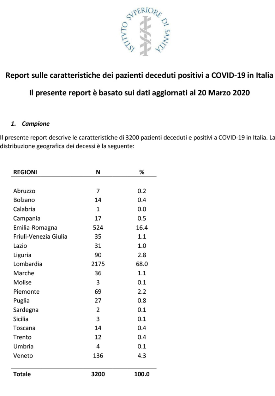 Κορωνοϊός - Ιταλία: Ο «χάρτης» των νεκρών - Ηλικίες και από τι έπασχαν
