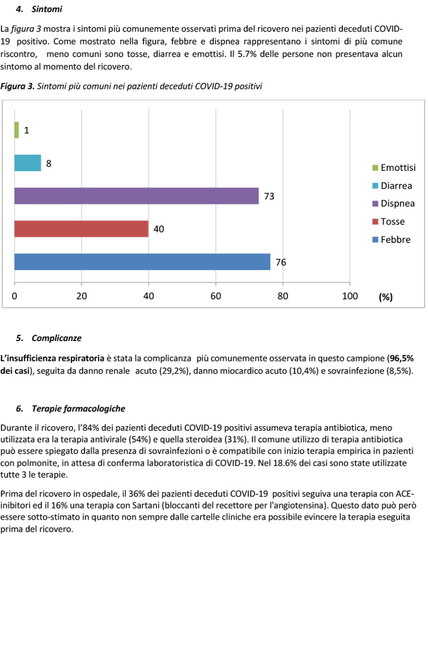 Κορωνοϊός - Ιταλία: Ο «χάρτης» των νεκρών - Ηλικίες και από τι έπασχαν