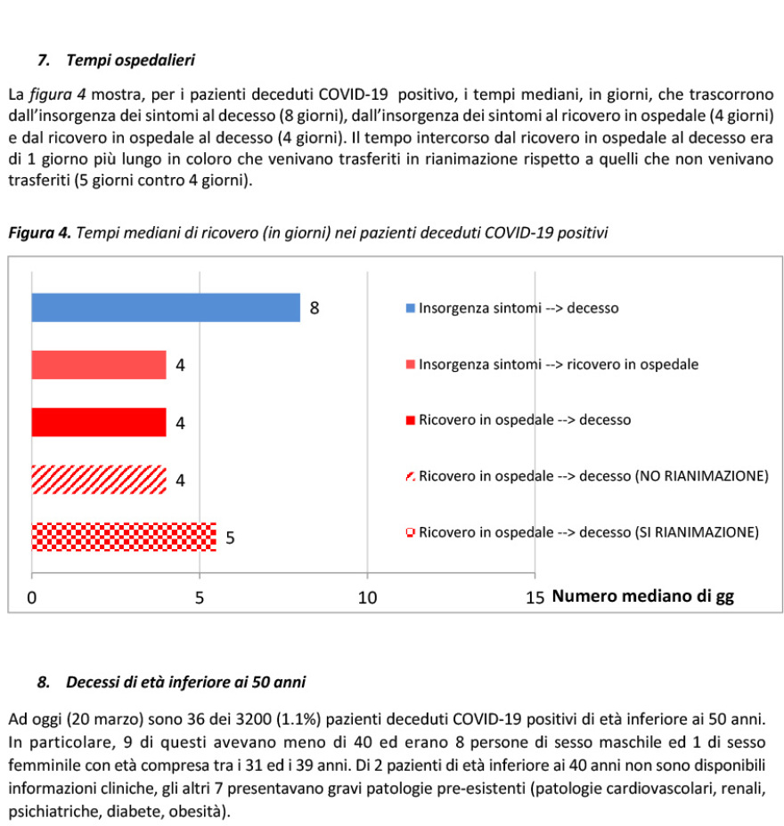 Κορωνοϊός - Ιταλία: Ο «χάρτης» των νεκρών - Ηλικίες και από τι έπασχαν