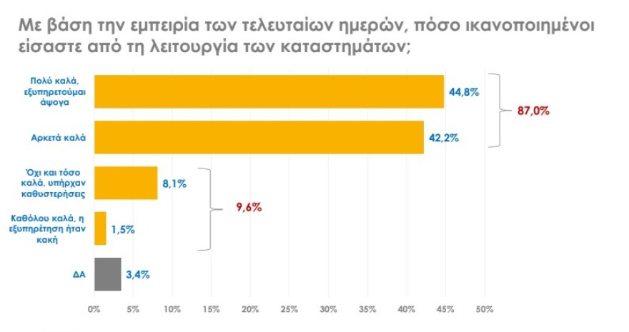Κορωνοϊός - Δημοσκόπηση: 3 στους 4 ανησυχούν ότι θα προσβληθούν