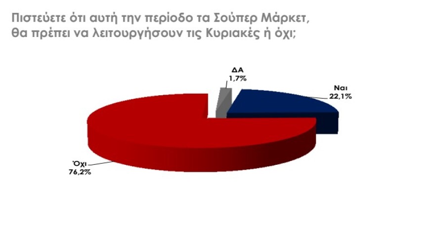 Κορωνοϊός - Δημοσκόπηση: 3 στους 4 ανησυχούν ότι θα προσβληθούν