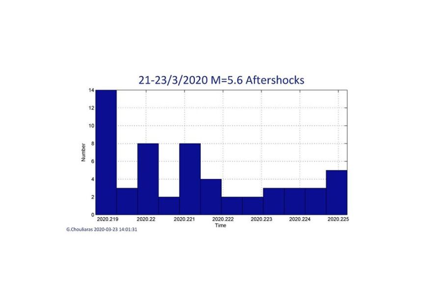 Σεισμός στην Πάργα: Καθησυχαστικοί οι σεισμολόγοι για τους μετασεισμούς 
