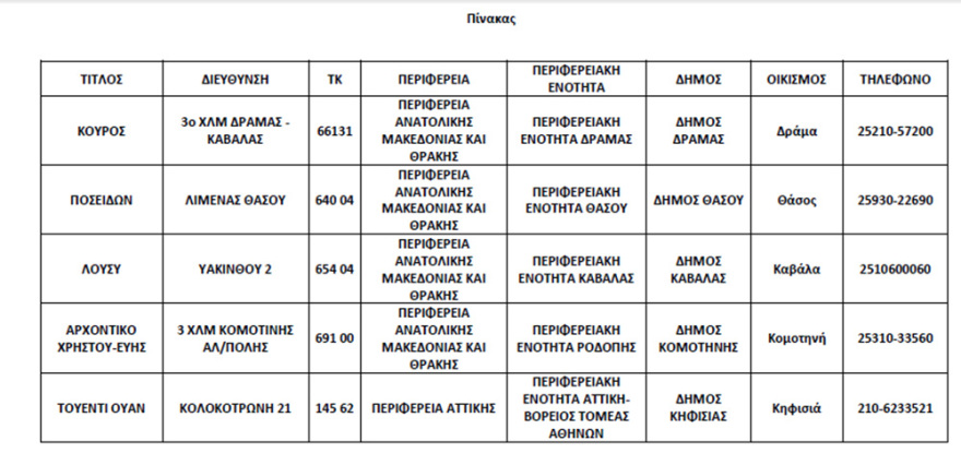 Κορωνοϊός: Αυτά είναι τα 72 ξενοδοχεία που θα παραμείνουν ανοιχτά σε όλη τη χώρα 